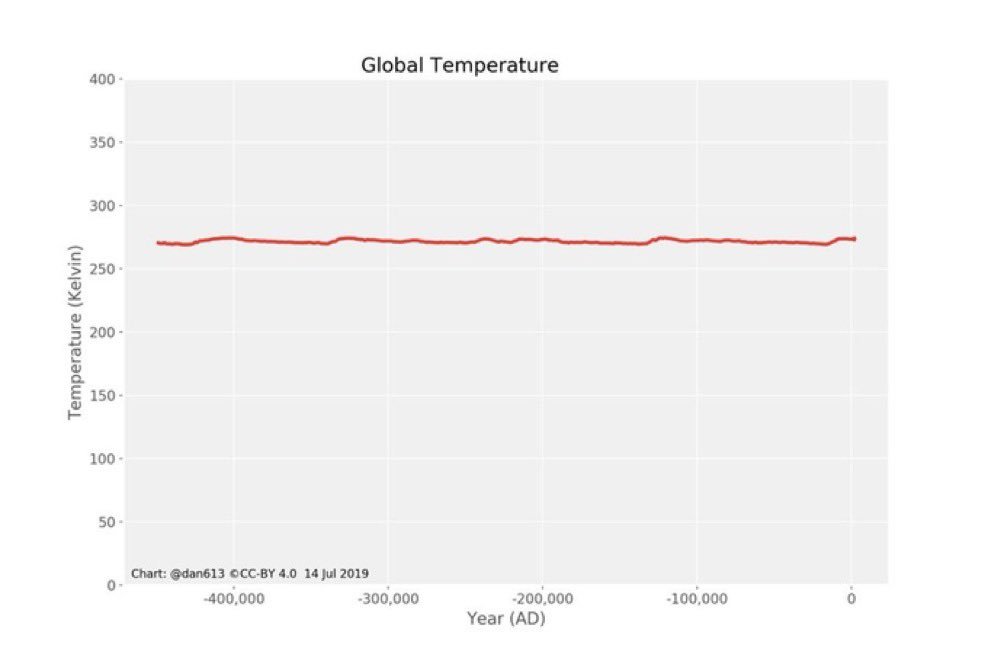 Ceist (refuting disinformation on climate change) tweet media