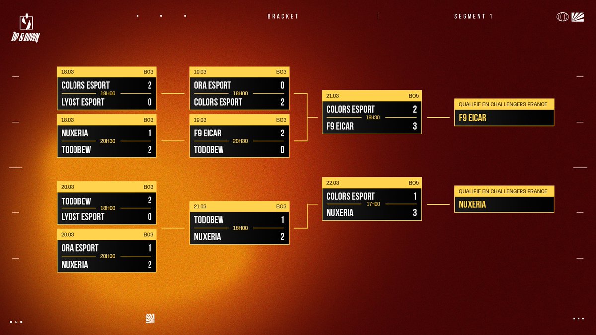 Challengers France tweet media