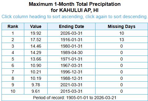 NWSHonolulu tweet media