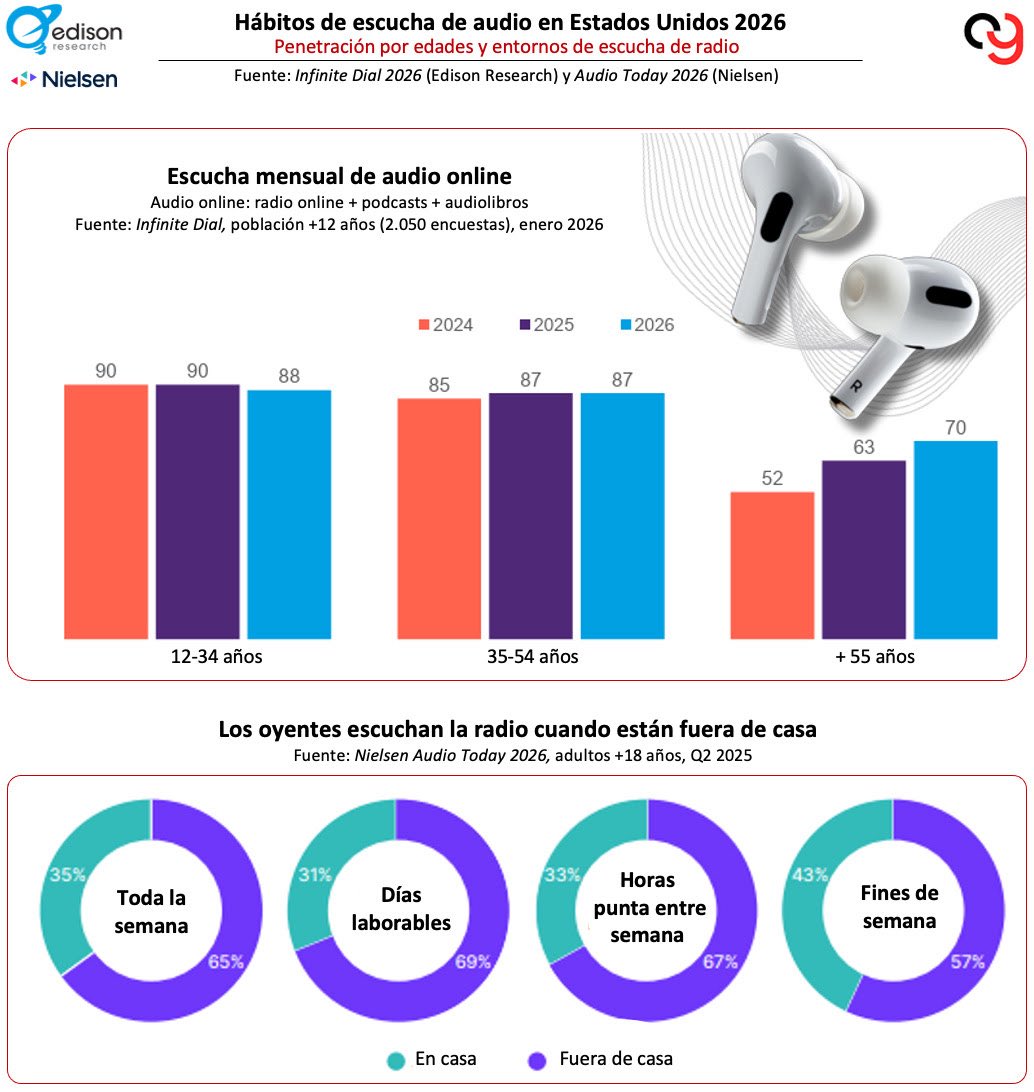 Angel M ALONSO tweet media