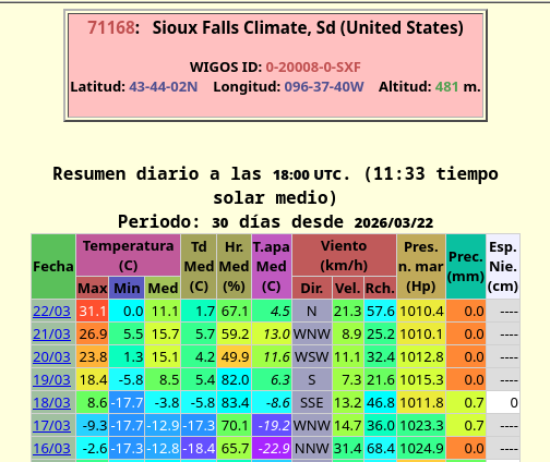 Meteomodel 🐈⬛🐈⬛🐈⬛ tweet media