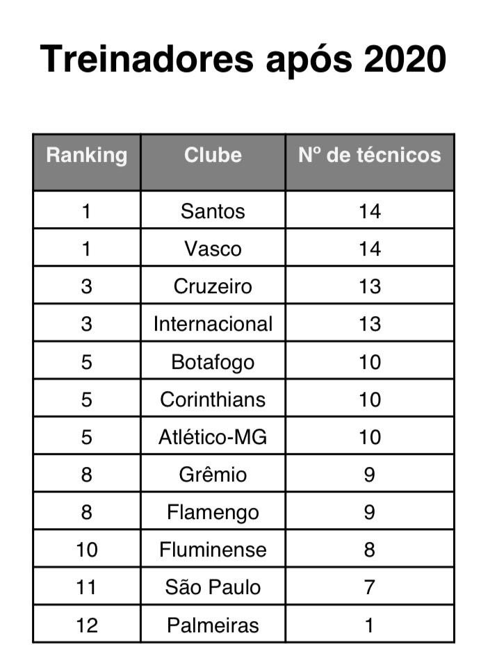 HENRIQUE ROCHA tweet media