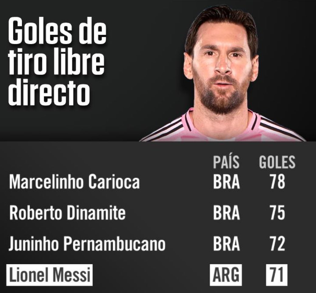 Messi World tweet media