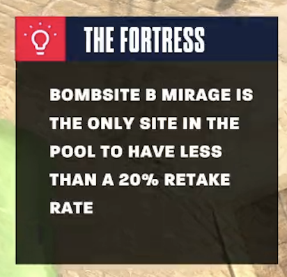 BLAST Premier 💥 tweet media