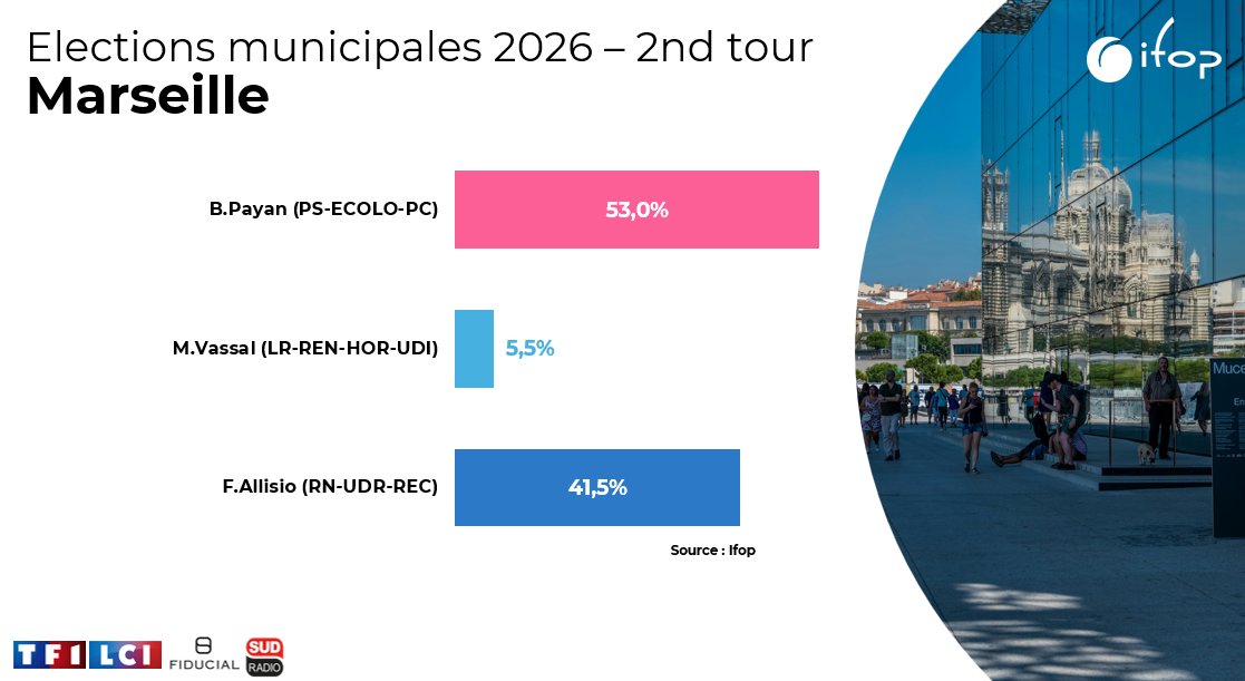 Ifop Opinion tweet media
