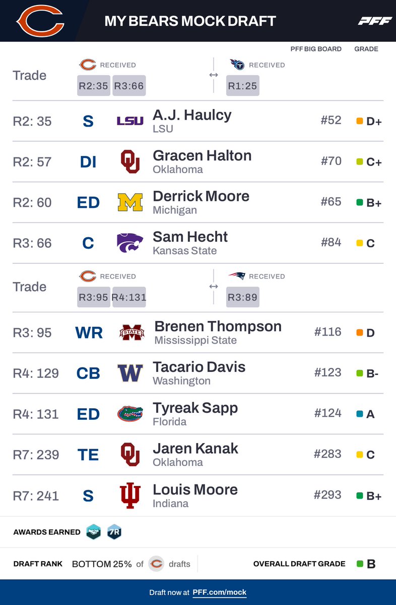 Bears Blog Boy tweet media