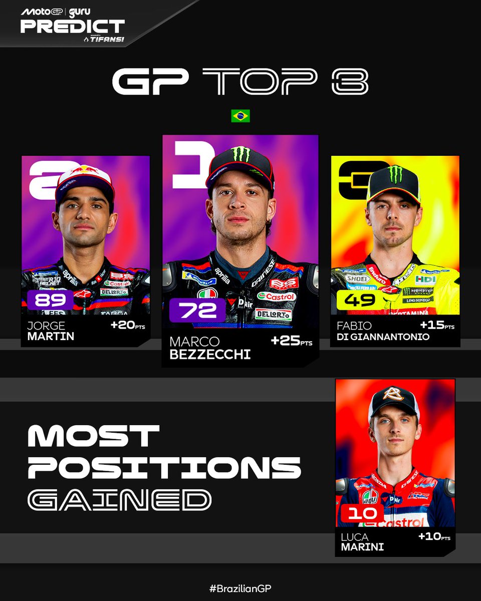 MotoGP™ Guru tweet media