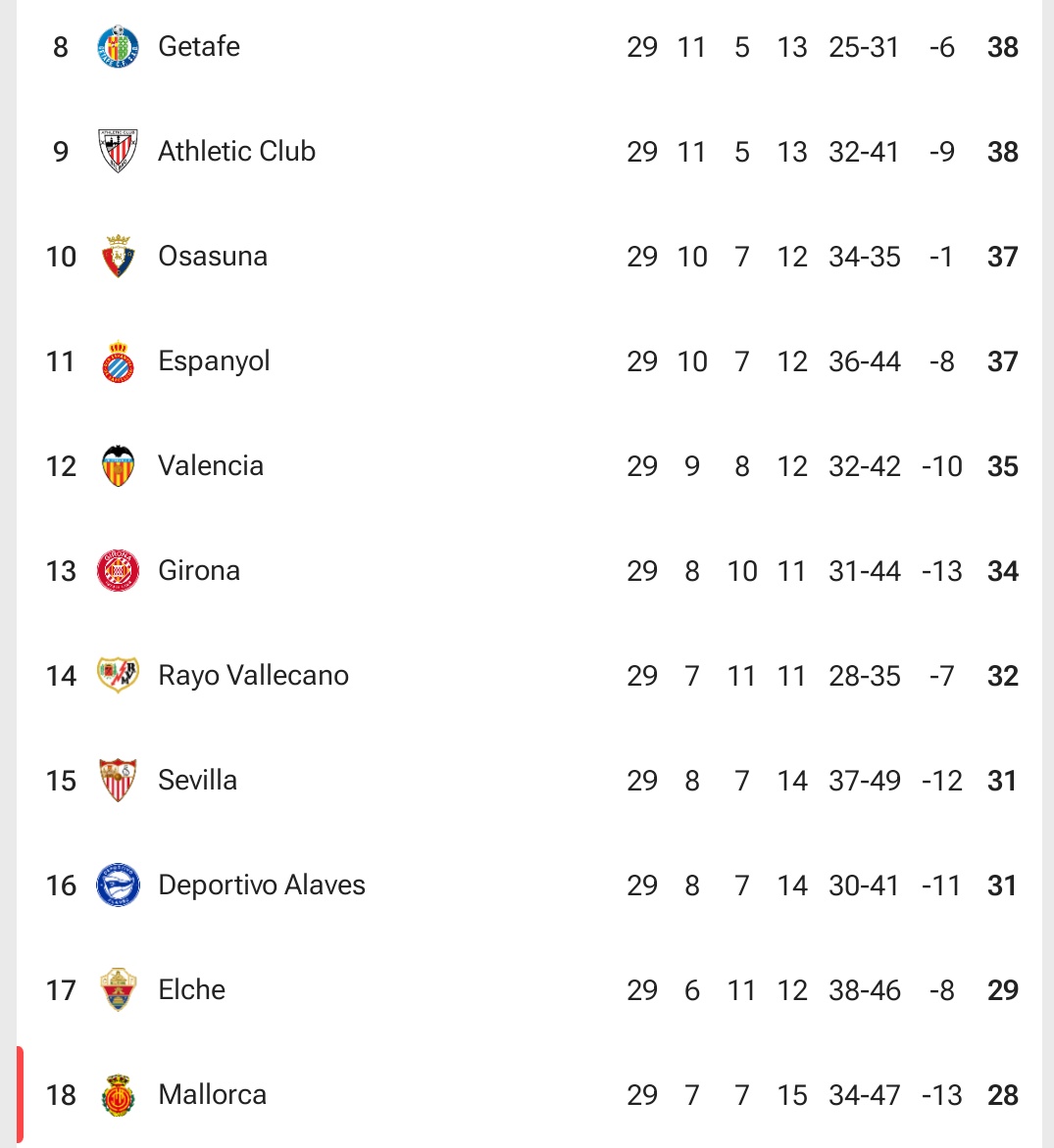 Valencia CF Danmark tweet media