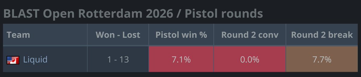 statsmeister tweet media