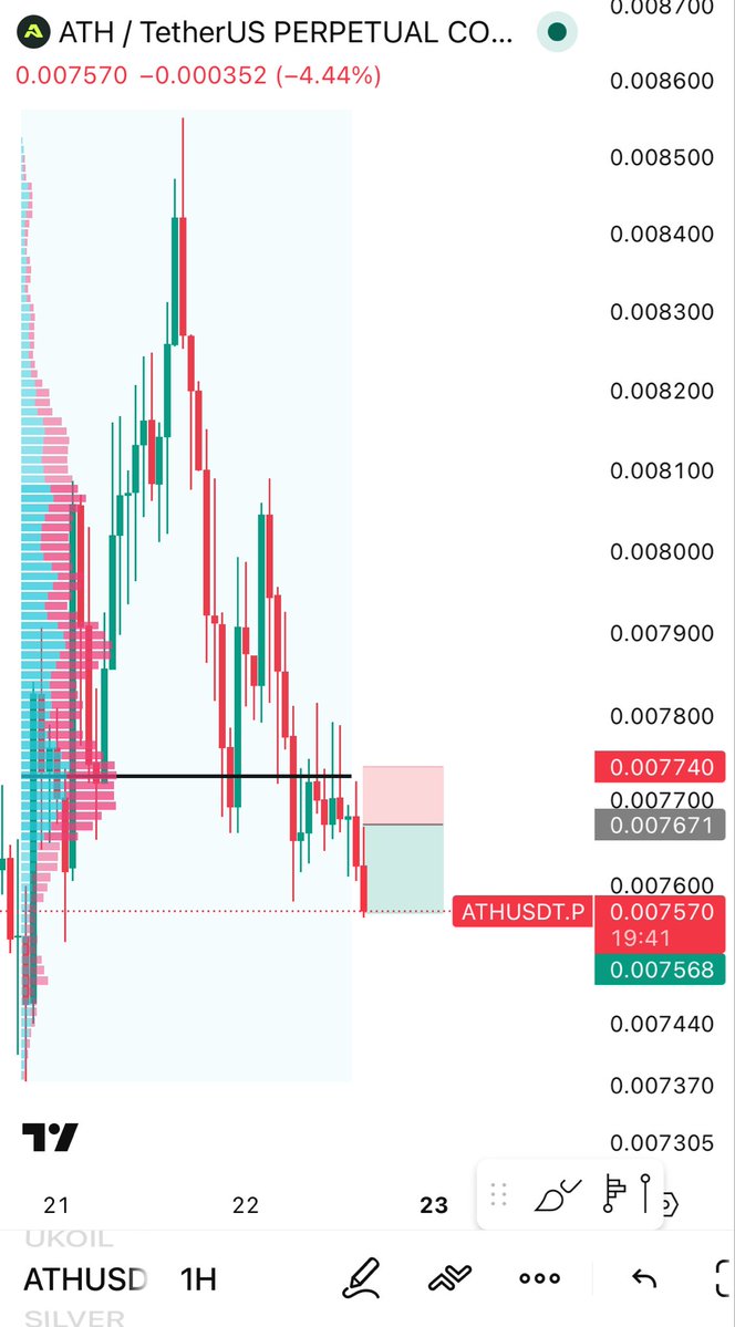 Trader Chase tweet media