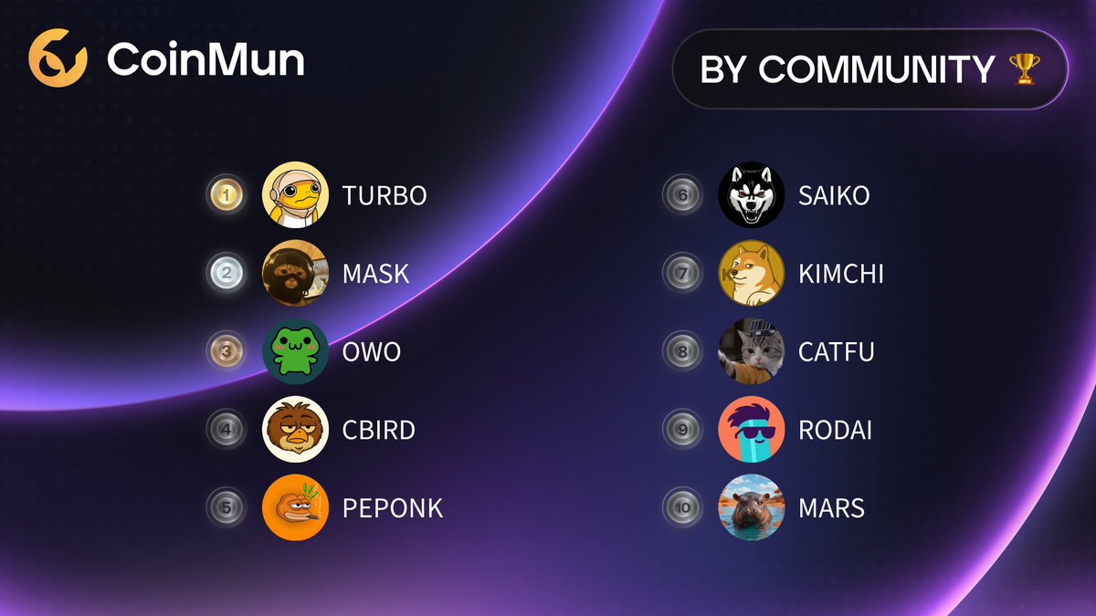 CoinMun tweet media