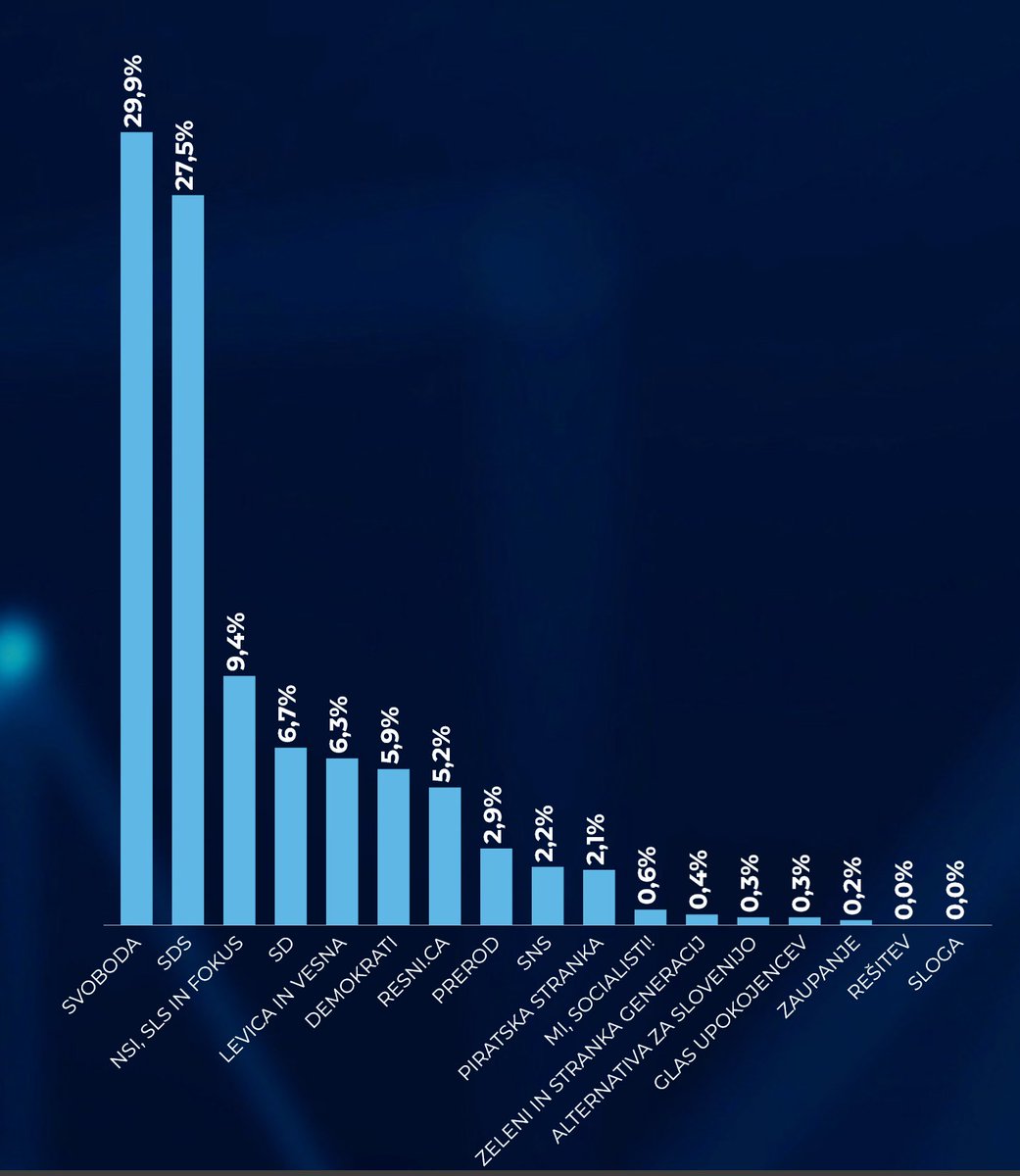 Roman M🐦 tweet media