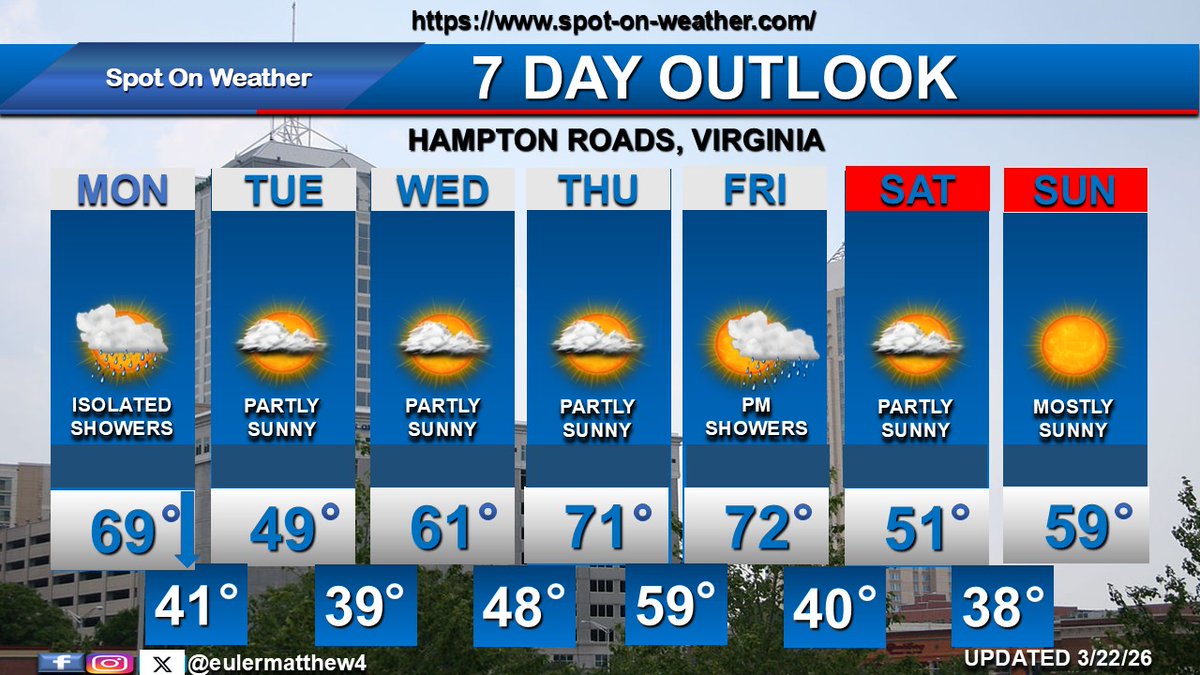 Spot-On-Weather LLC tweet media