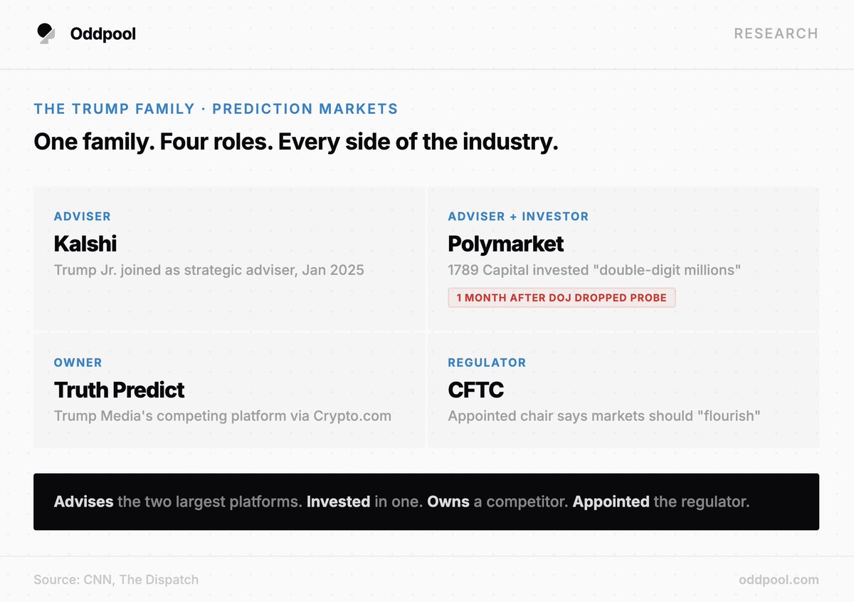 Oddpool tweet media