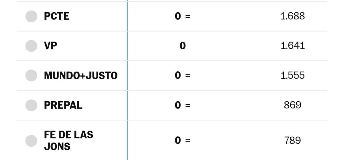 Denís Paredes tweet media