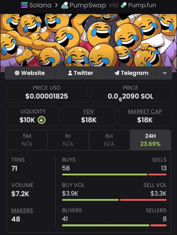 Pluto_Whales's tweet photo. Crushed 106x on $LMAO!. Absolute heater: $18k MC → $1.9M MC. My inner circle booked profits before the tweet. My private circle keeps wining. DM me to join us let's packs gain's #sol #PortfolioMoon #TradeSignals #1000x #zeudiners
Ca:H74CYmXgMkYHYuSRsZt6RJb4NYp2u72Vw8BS5huApump https://t.co/zdO0626rG6