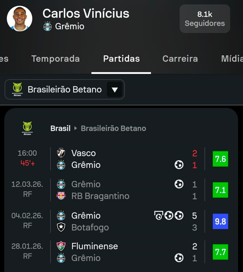 Sofascore Brasil tweet media