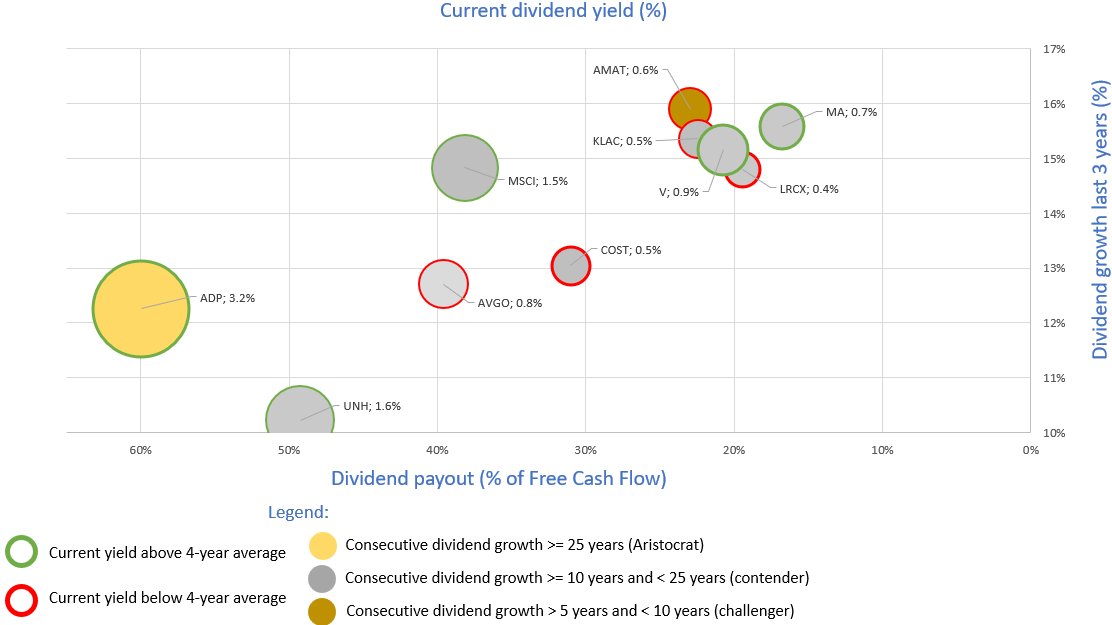 Dividend Wave tweet media