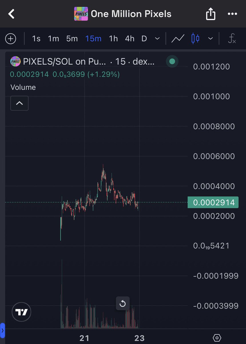 🔥COINNESS🔥 tweet media