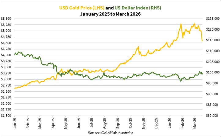 Australian Gold Fund tweet media