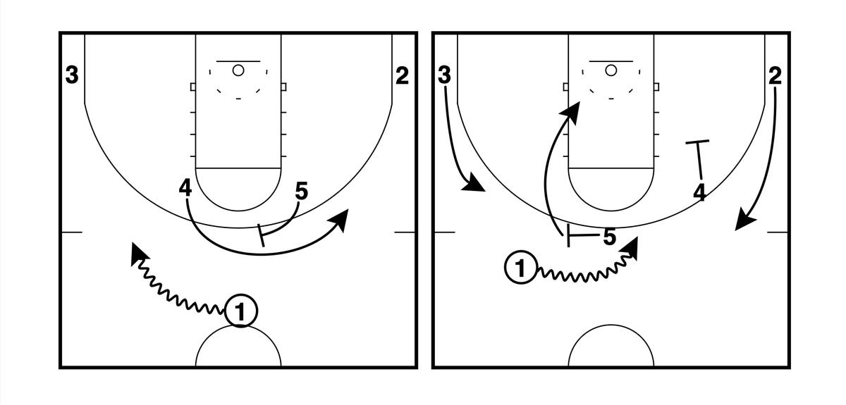 🌪️IOWA STATE🌪️ – Horns Flare Pin PnR

🔑The flare screen into a pindown occupies the weakside defenders as the ballscreen occurs.

<a href="/FastModel/">Fastmodel Sports</a> | #XsOs | #Cyclones