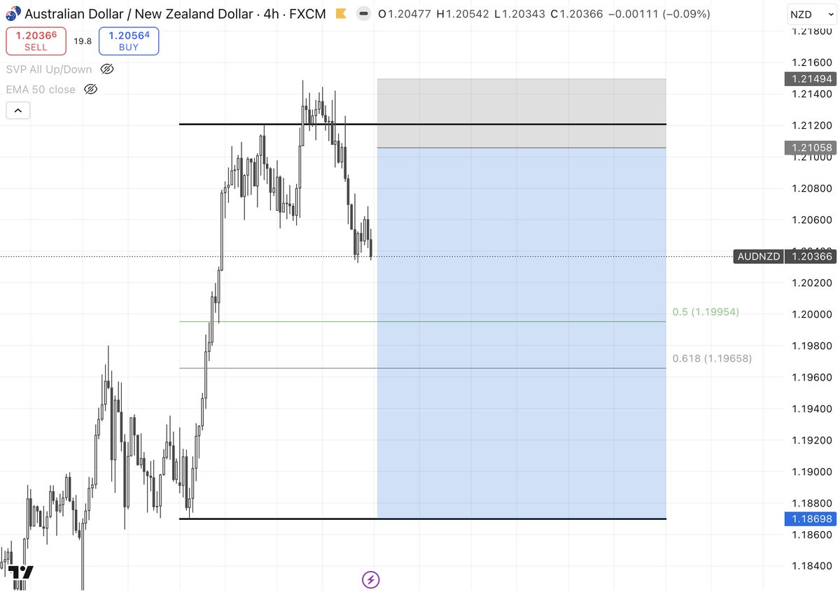 Trader Palms 🌴 tweet media