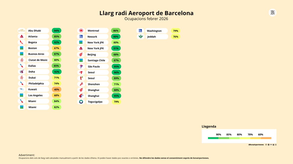 Barcelona Airport News tweet media
