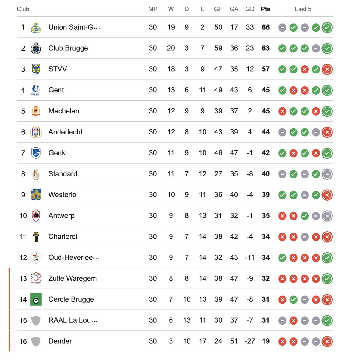 Standard Liege NL tweet media