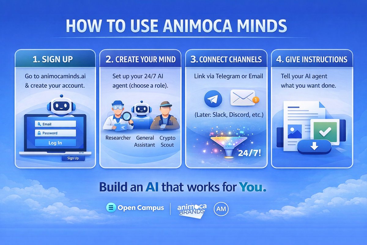 Abmaj001's tweet photo. WHAT EXACTLY IS ANIMOCAMINDS?
@AnimocaMinds is a platform to create your own AI agent (called a “Mind”)
✓ Works even when you’re offline.
✓ No coding or setup required.
✓ Communicates with your AI agent via email or Telegram
@opencampus_xyz #MindsInAction #AIforEveryone https://t.co/qS6iowNSXS