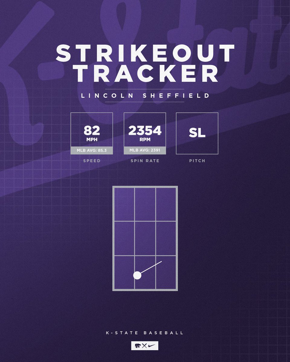KSU Baseball Analytics tweet media