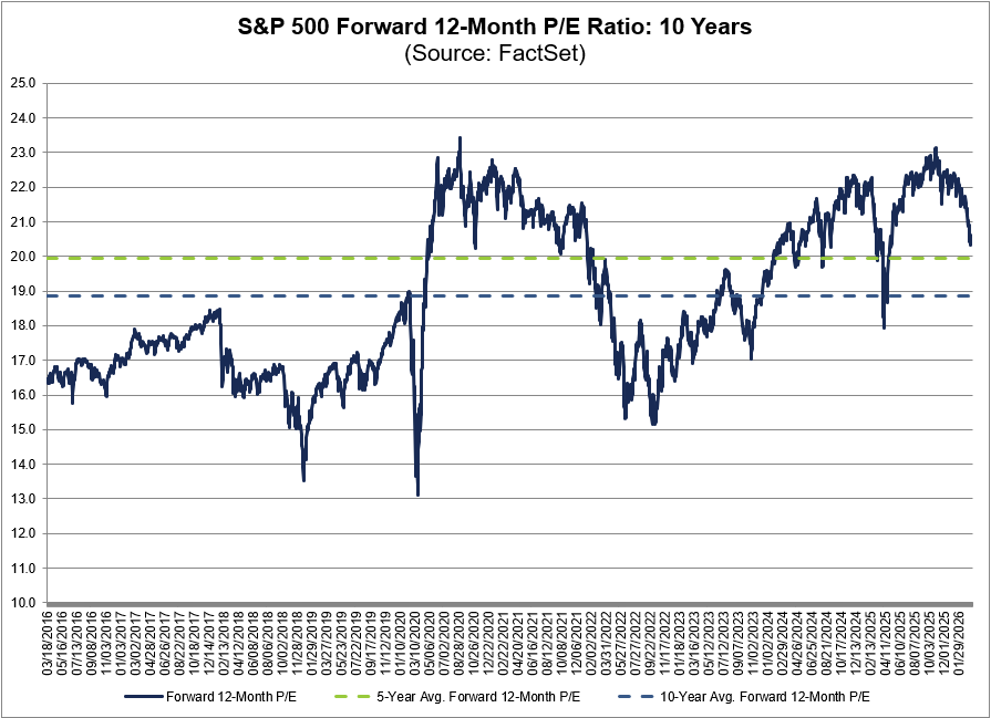 FactSet tweet media