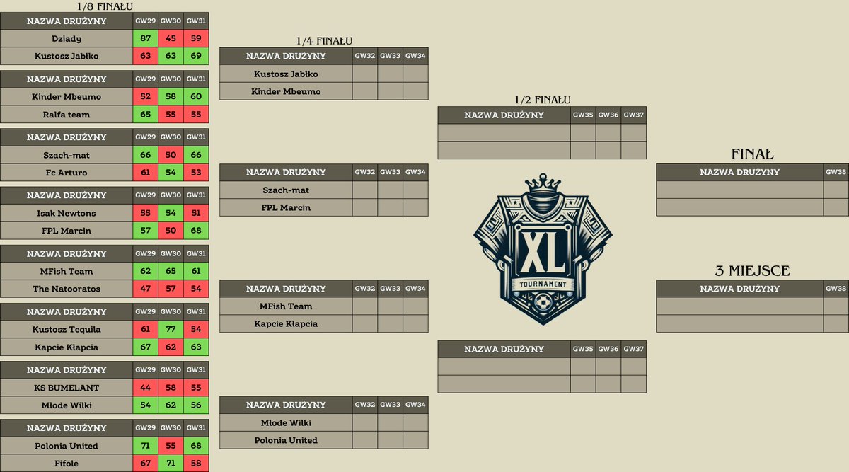 XL Tournament tweet media