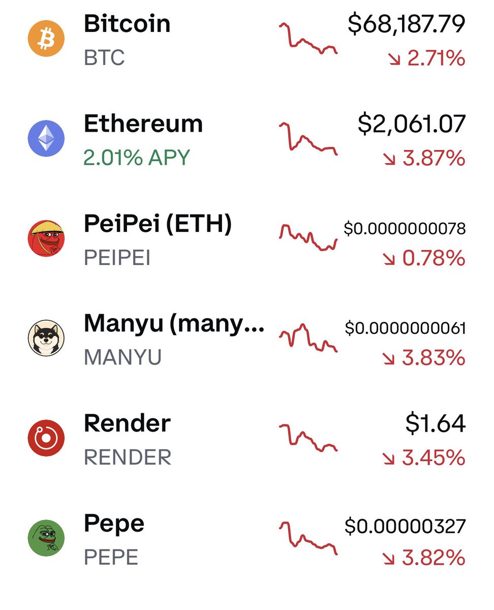 PedroRo30689168's tweet image. $PEIPEI HOLDING STRONG RN 👀🔥🔥  
WE AIN’T SELLING THIS DIP BABY LET’S GOOOOO 🚀🚀 #PEIPEIARMY #TO THE MOON 
#Pepe #Turbo #100x