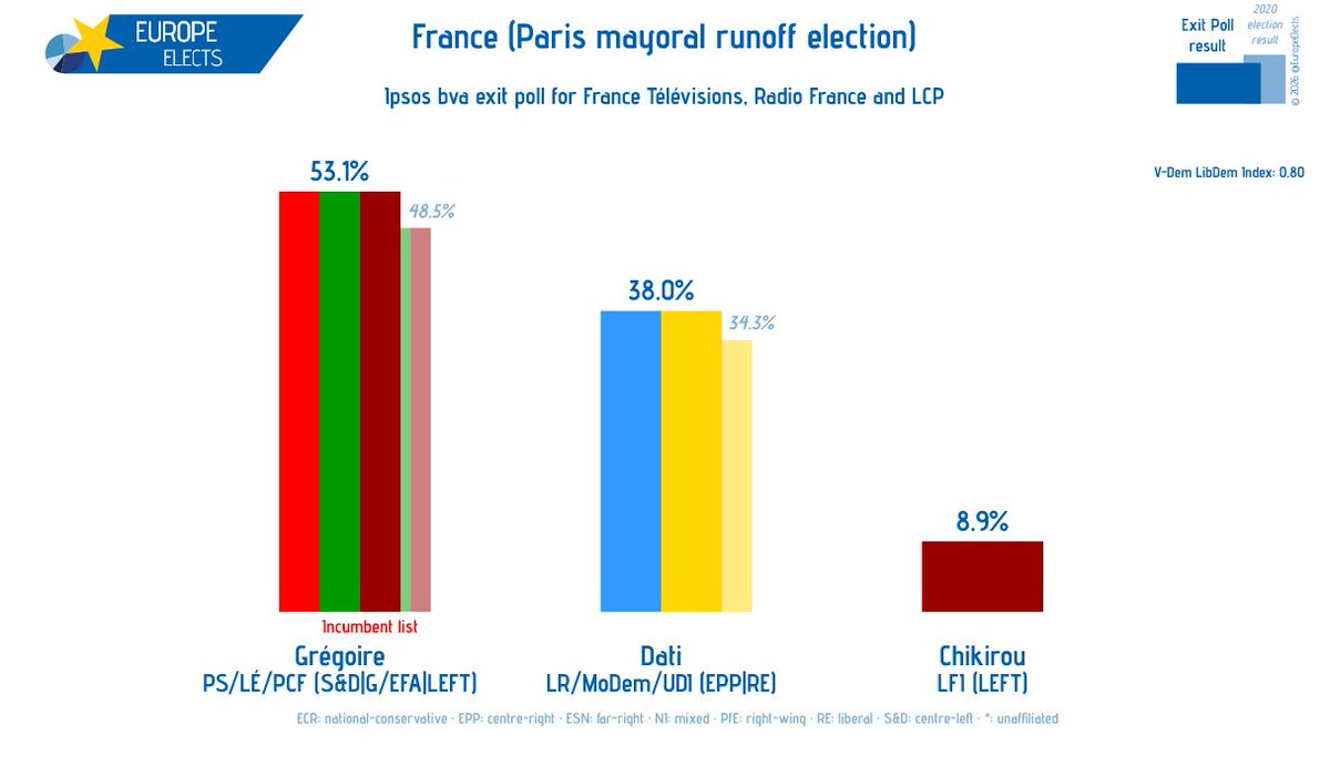 Europe Elects tweet media