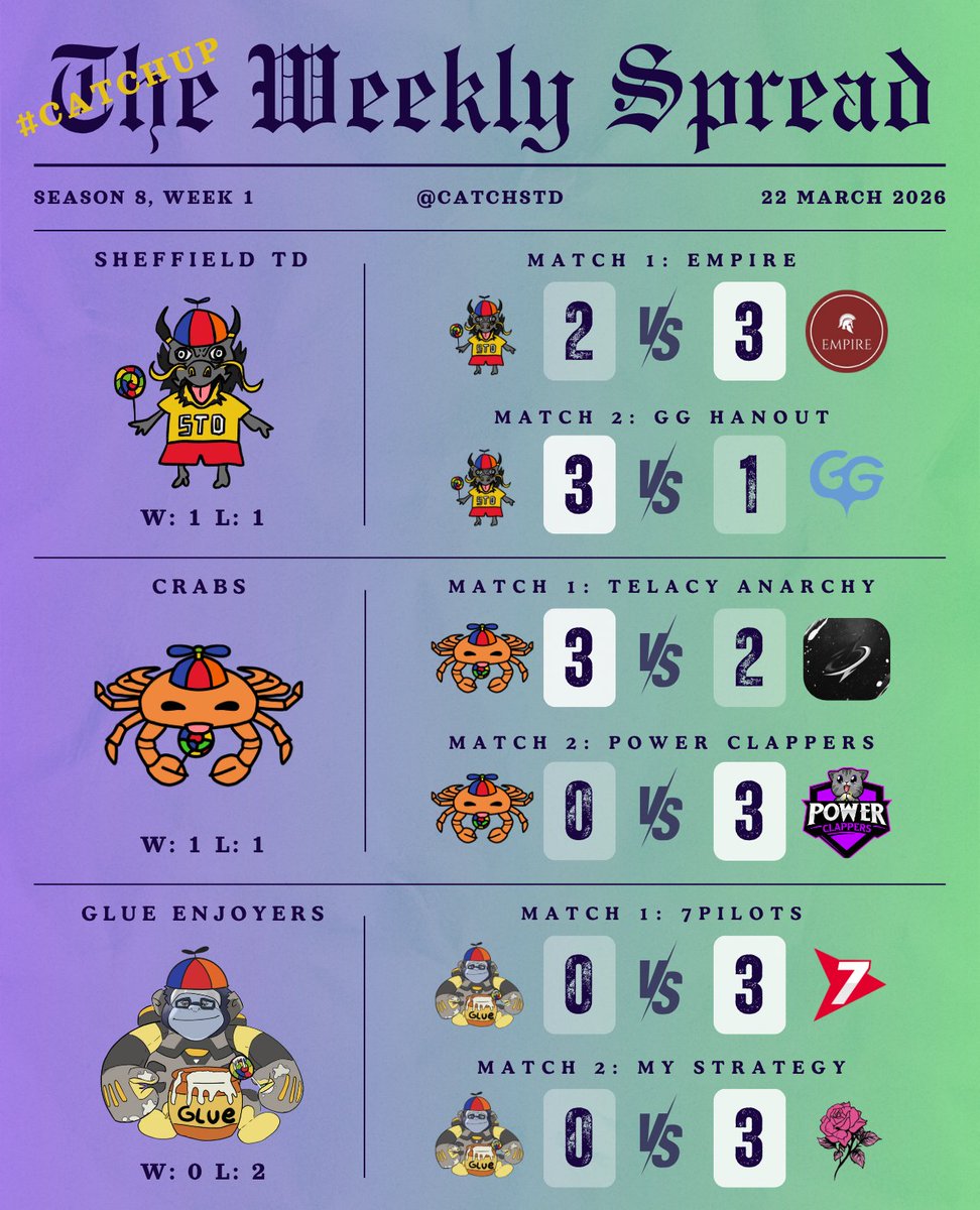 📰 The Weekly Spread Vol. 1 | 22/03/2026 💜💚

A new weekly series where you can #CatchUp with our teams.

No big surprises in Week 1. Crabs learned that No PT = No Party 🥀 and Glue Enjoyers are still warming up the glue gun 🔫🔥. 

#WEARESPREADING