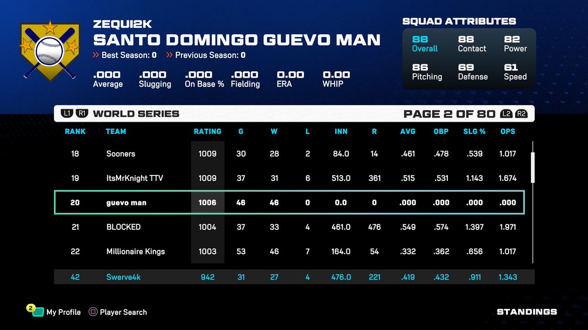 Swerve_4K's tweet image. When are you guys going to ban cheaters?? #20th in the world has 0 runs scored, 0 hits, but he’s 48-0🤣🤣

just freezing games and yall don’t give af. This is the worst launch to a game ever, it’s so sad you had an entire year for a copy/paste game and shits awful. @MLBTheShow