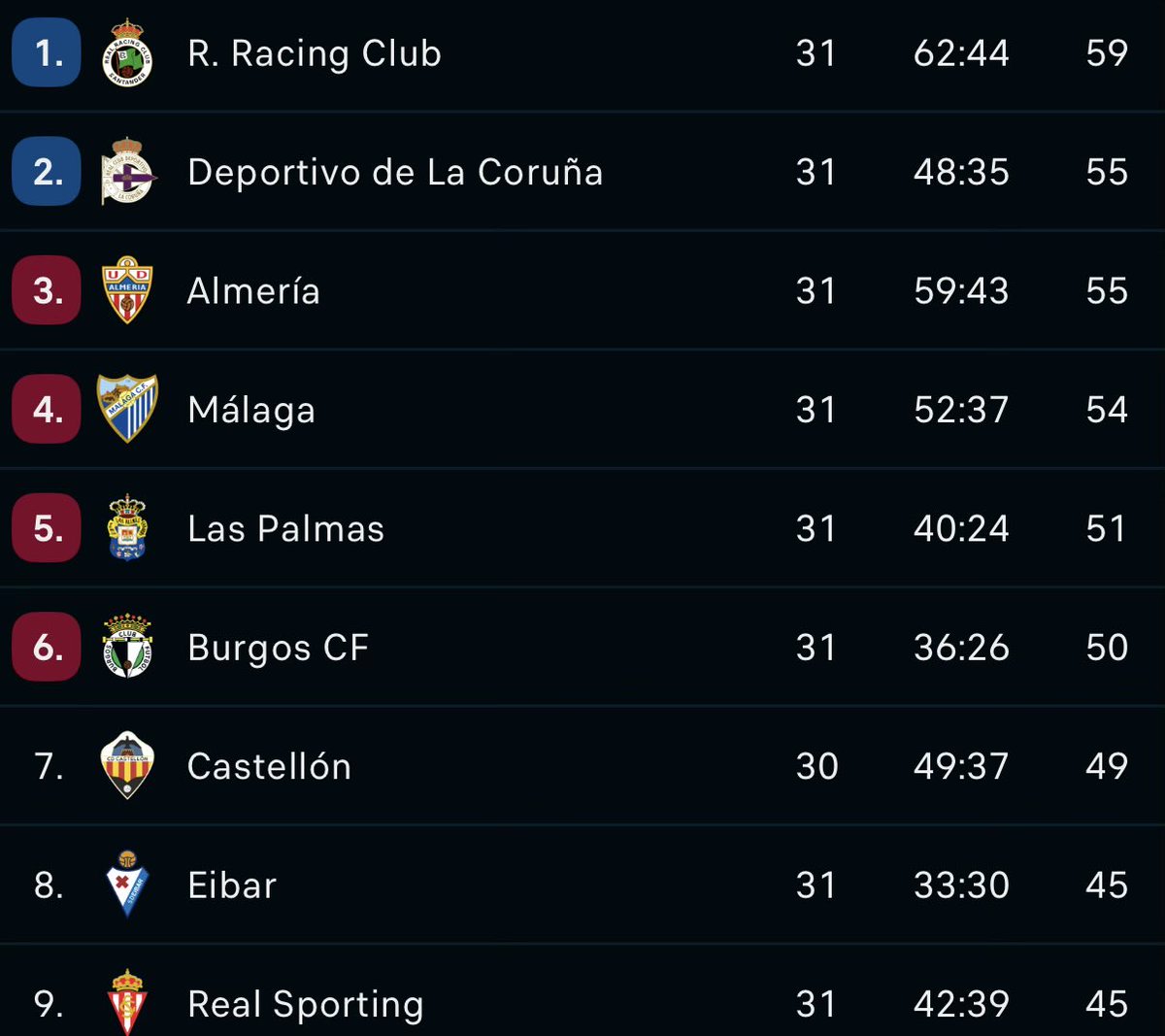CDCS Stats tweet media