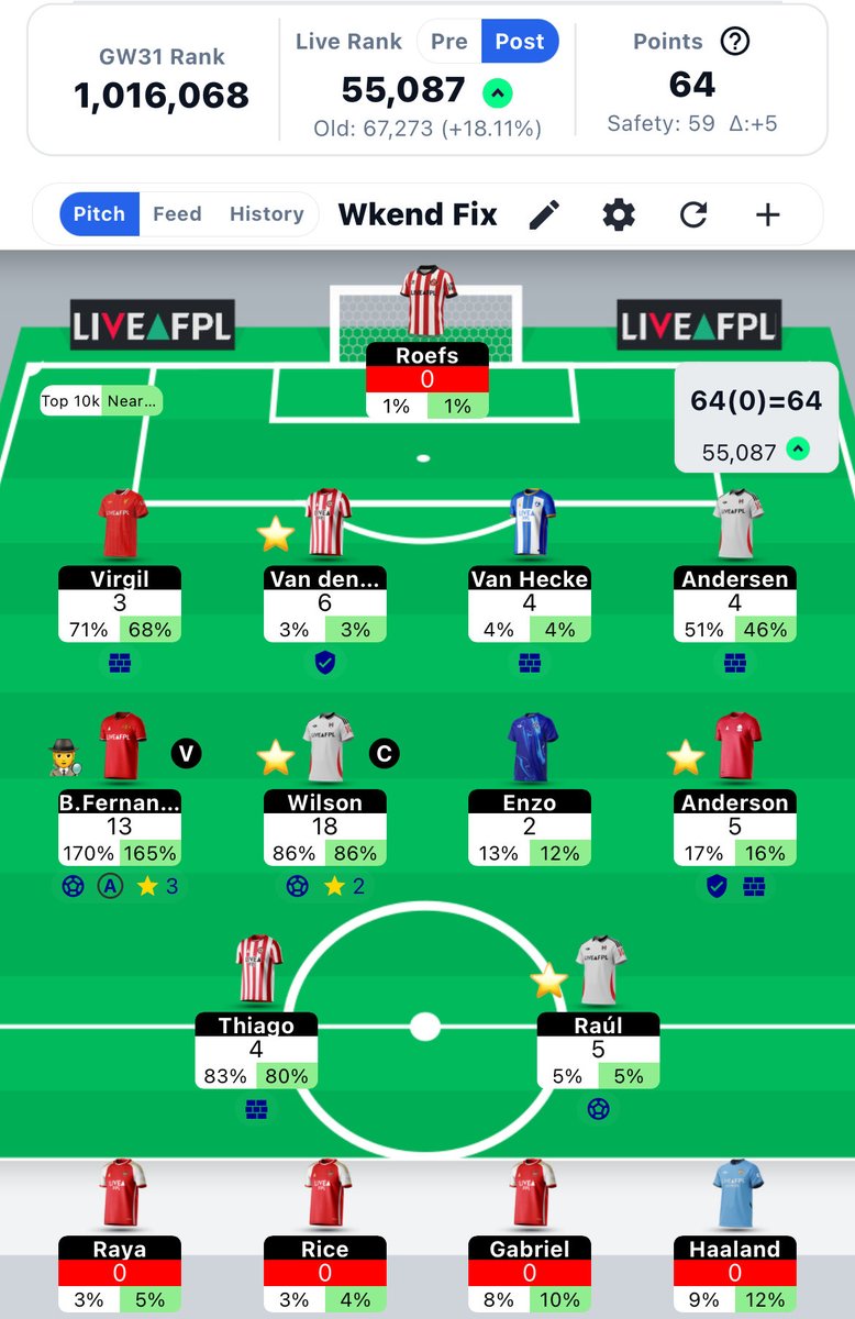 Wkend Fix tweet media