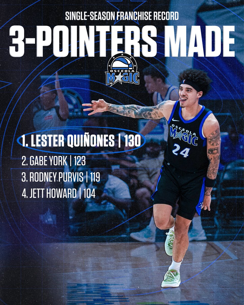 Osceola Magic tweet media