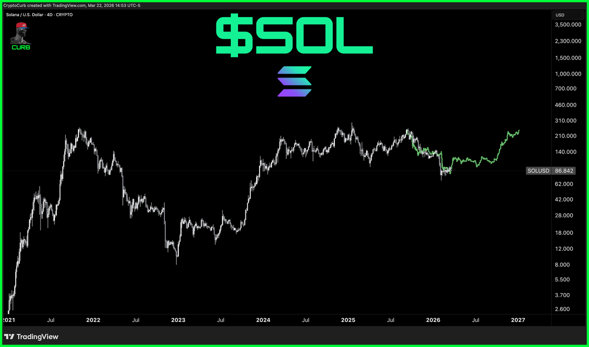 curb.sol tweet media