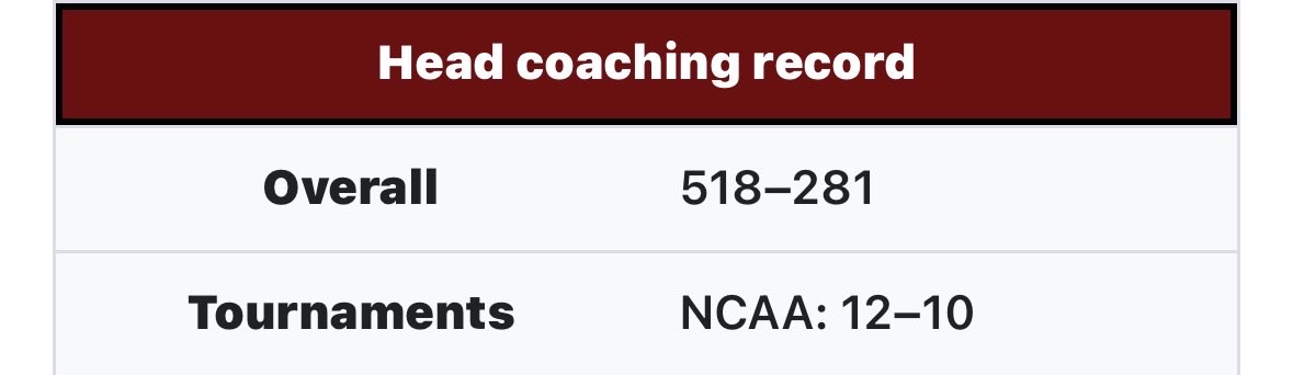 Gamecock Fandom tweet media