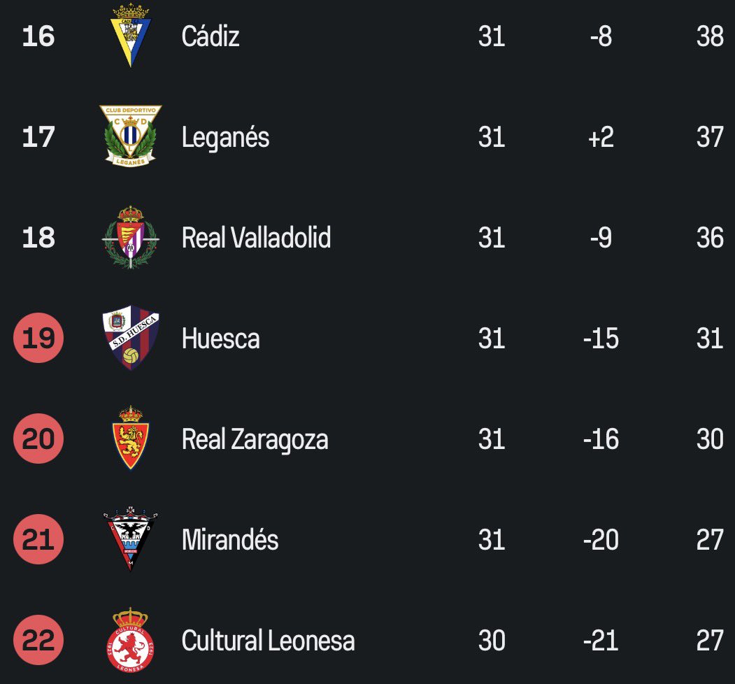 Aupa El Zaragocismo tweet media