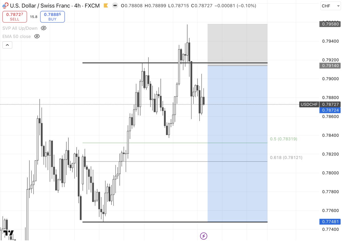 Trader Palms 🌴 tweet media