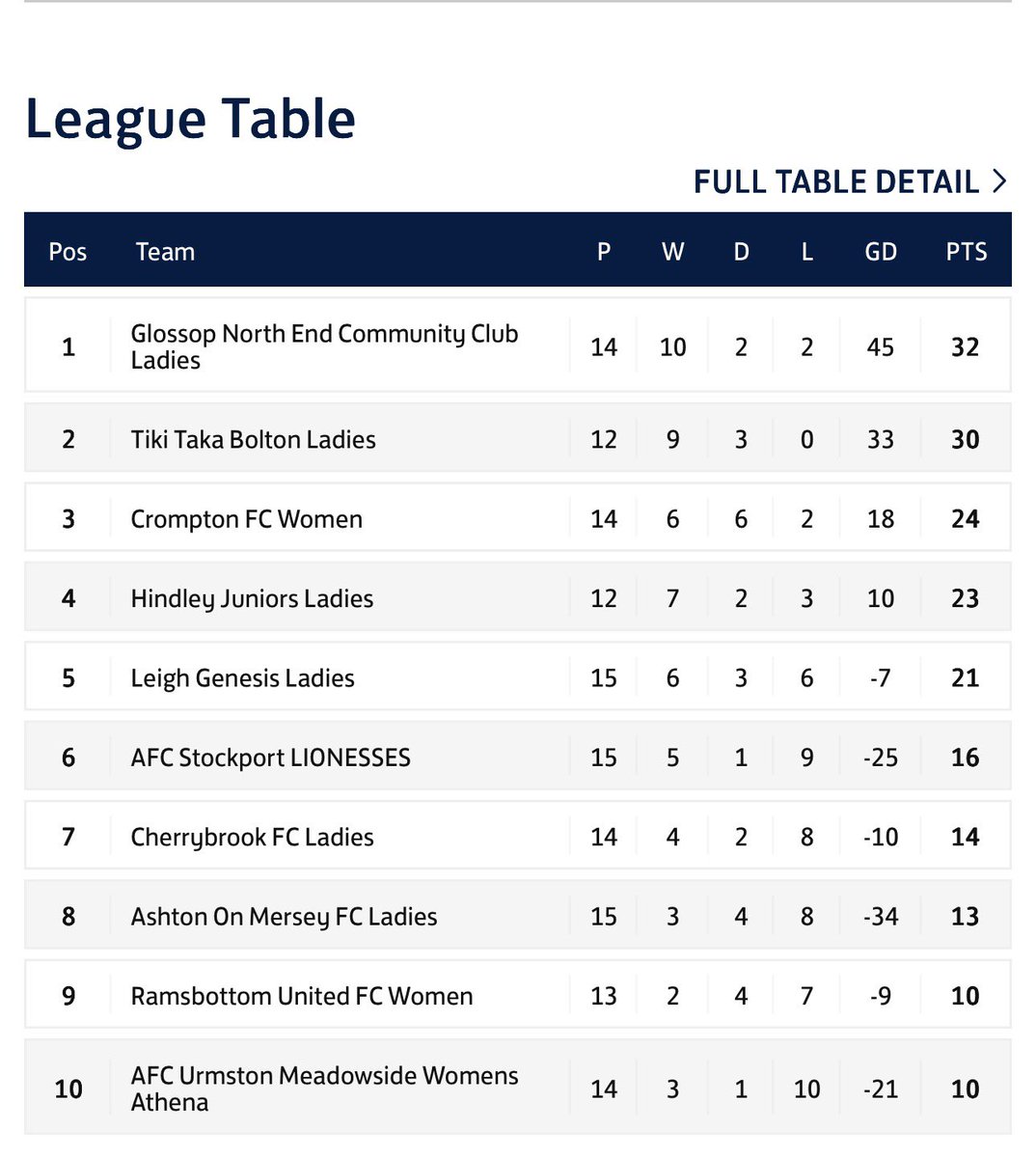 Glossop North End Community Club tweet media