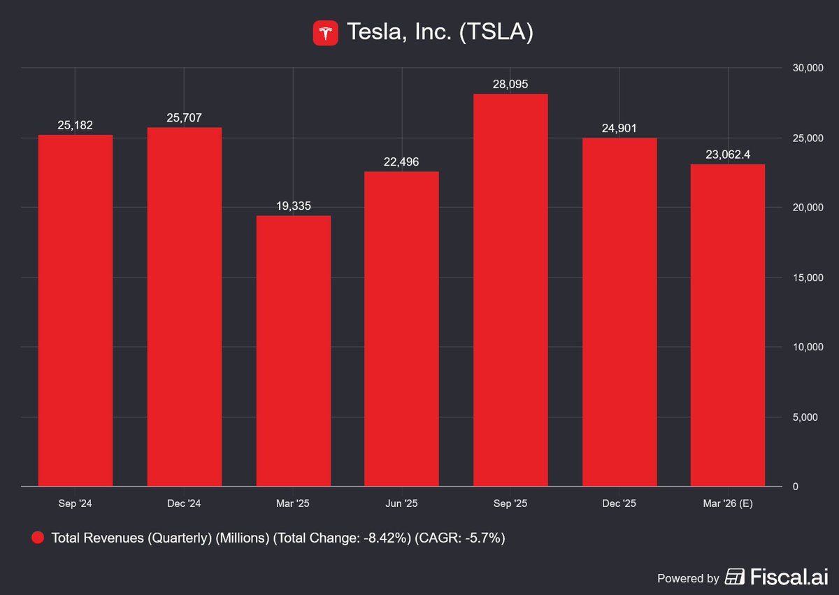 The Analyst tweet media
