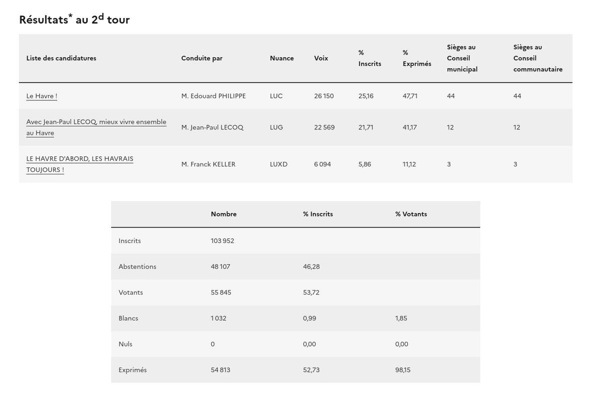Raphytator tweet media