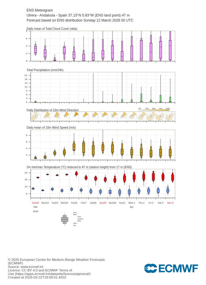 Francisco Javier tweet media
