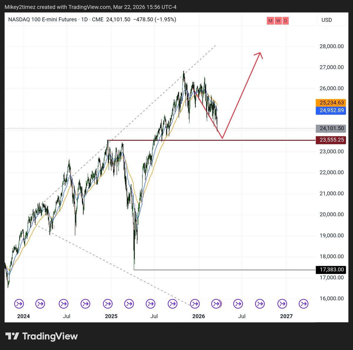 𝕀𝕤𝕝𝕖𝕤 𝕃𝕚𝕗𝕖 tweet media