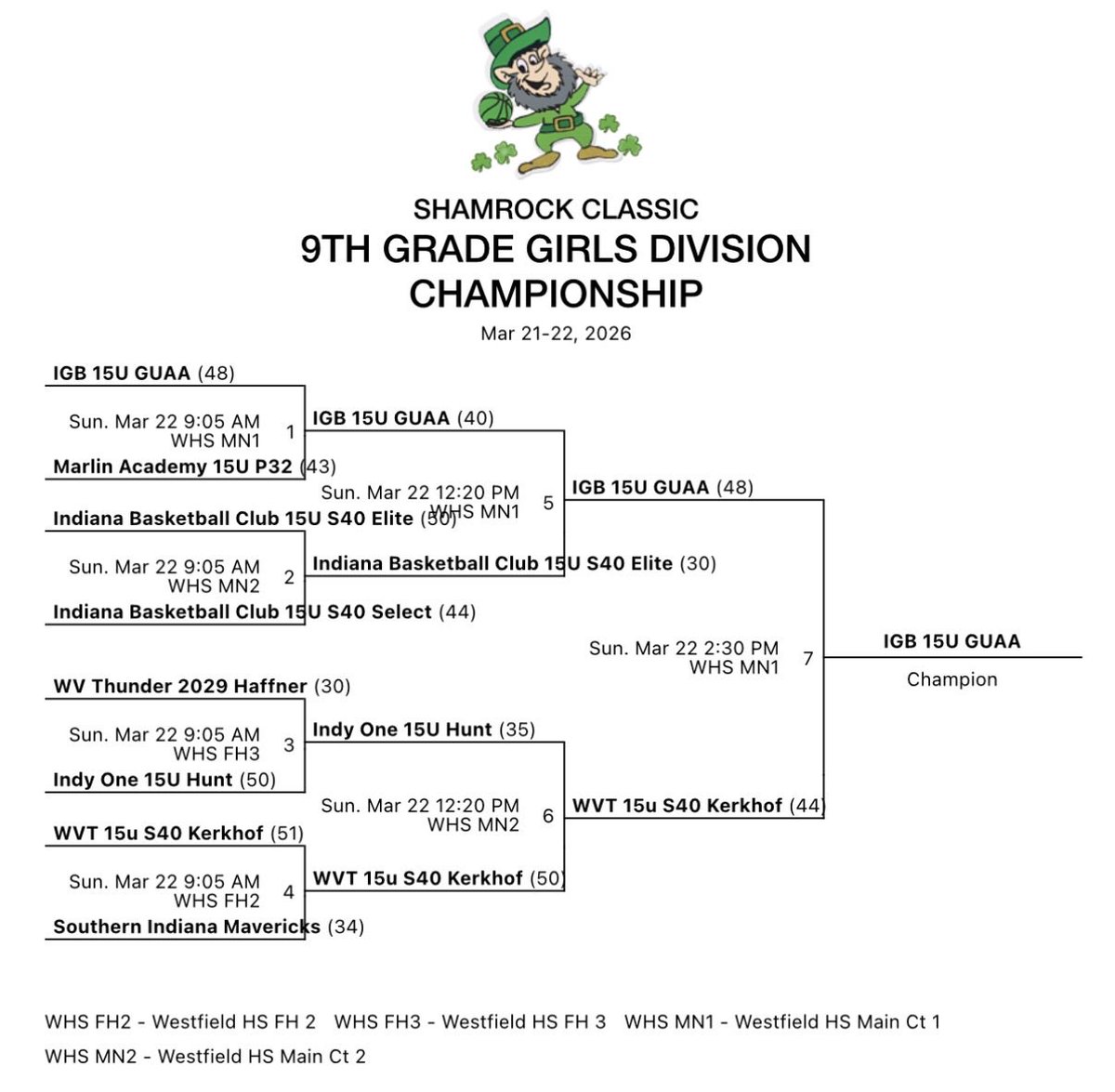 IGB 15u GUAA tweet media