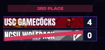 TheC3Esports's tweet photo. .@gamecockesports eliminates @esportsatncsu to take home 3rd place here at the Spring 2026 C3 Championship! https://t.co/TSbh0Xi7iv